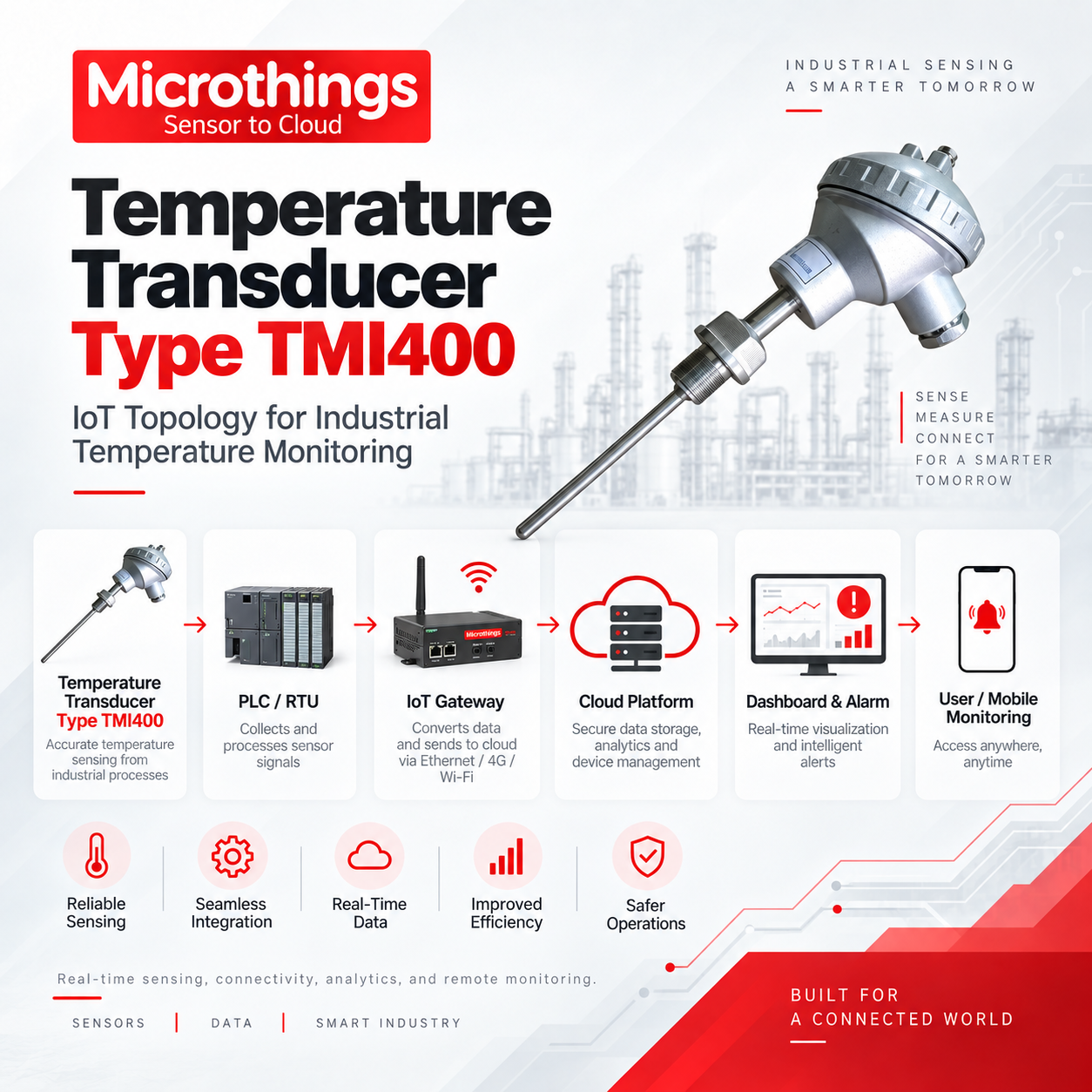 Temperature Transducer Type TMI400