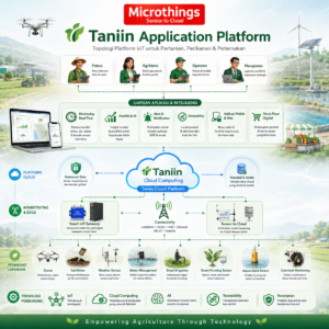 Taniin Platform