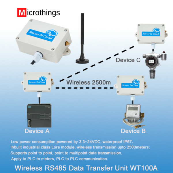 Wireless RS485 Converter Lora 3