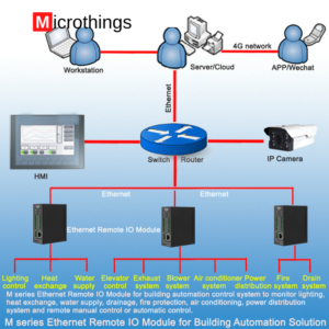 Ethernet Remote IO Module M100T - Sensor to Cloud and Industrial ...