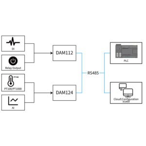 Modbus RTU Remote IO Module