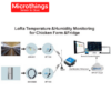 Wireless Lora Temperature Sensor