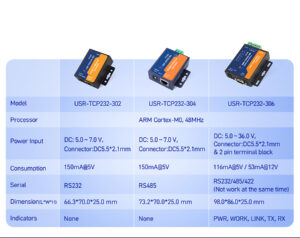 1 Ports RS485 Serial Ethernet Converter USR-TCP232-304