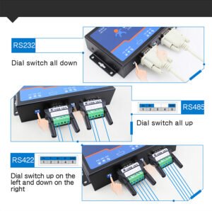 2 Ports RS485 Serial Ethernet Converter USR-N520