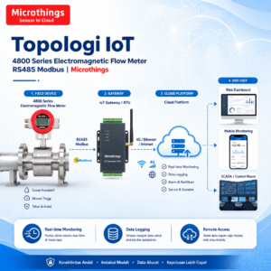 Flow Meter Sensor