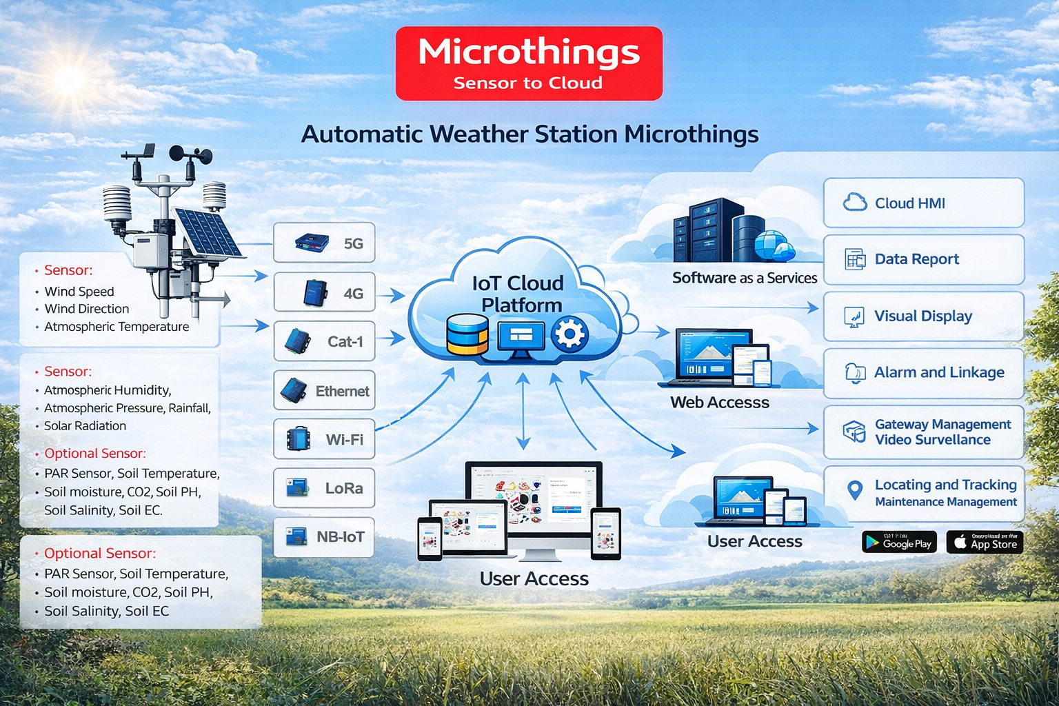 Automatic Weather Station 2026-03-15-4