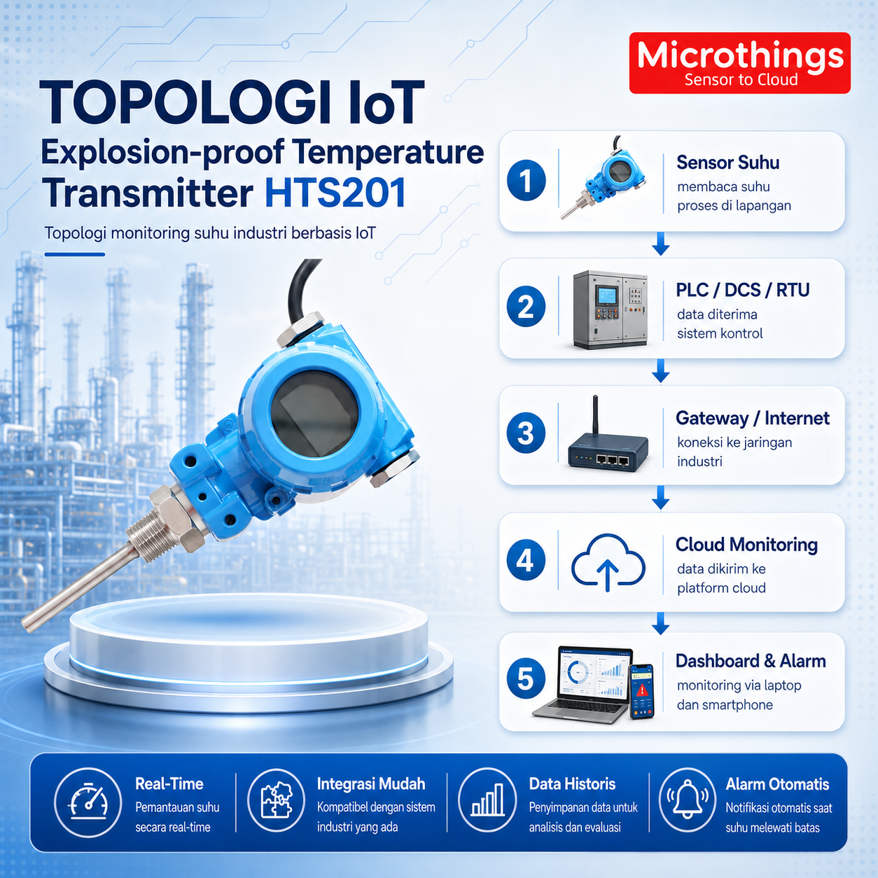 Explosion-proof Temperature Transmitter HTS201 - Image 2
