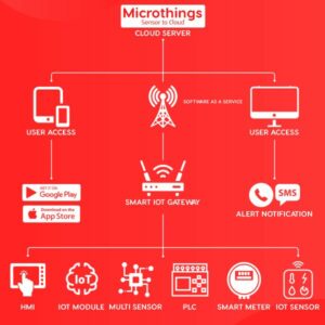 Microthings Basic