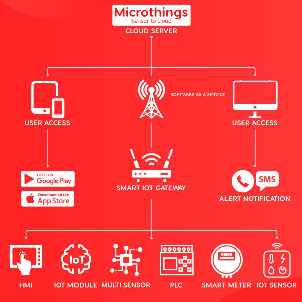 Microthings Platform 2023