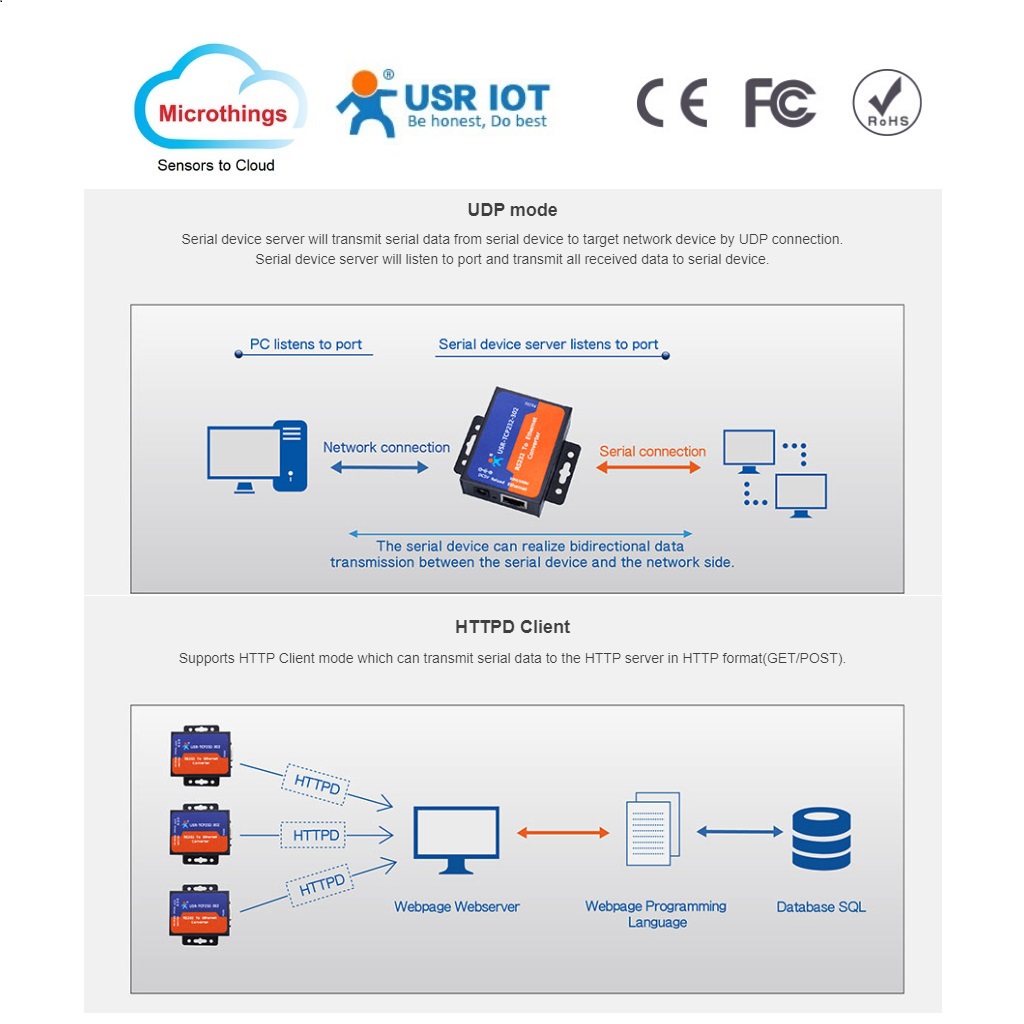 RS232 Serial to Converter Microthings
