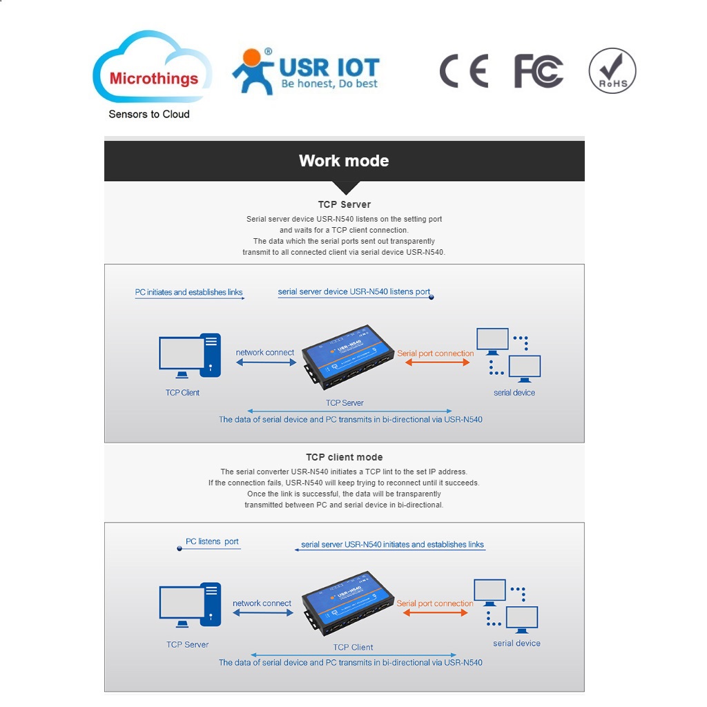 Serial to Converter 4 Ports Microthings