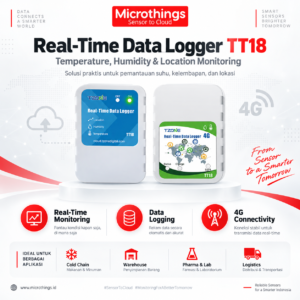 Temperature Humidity Data Logger
