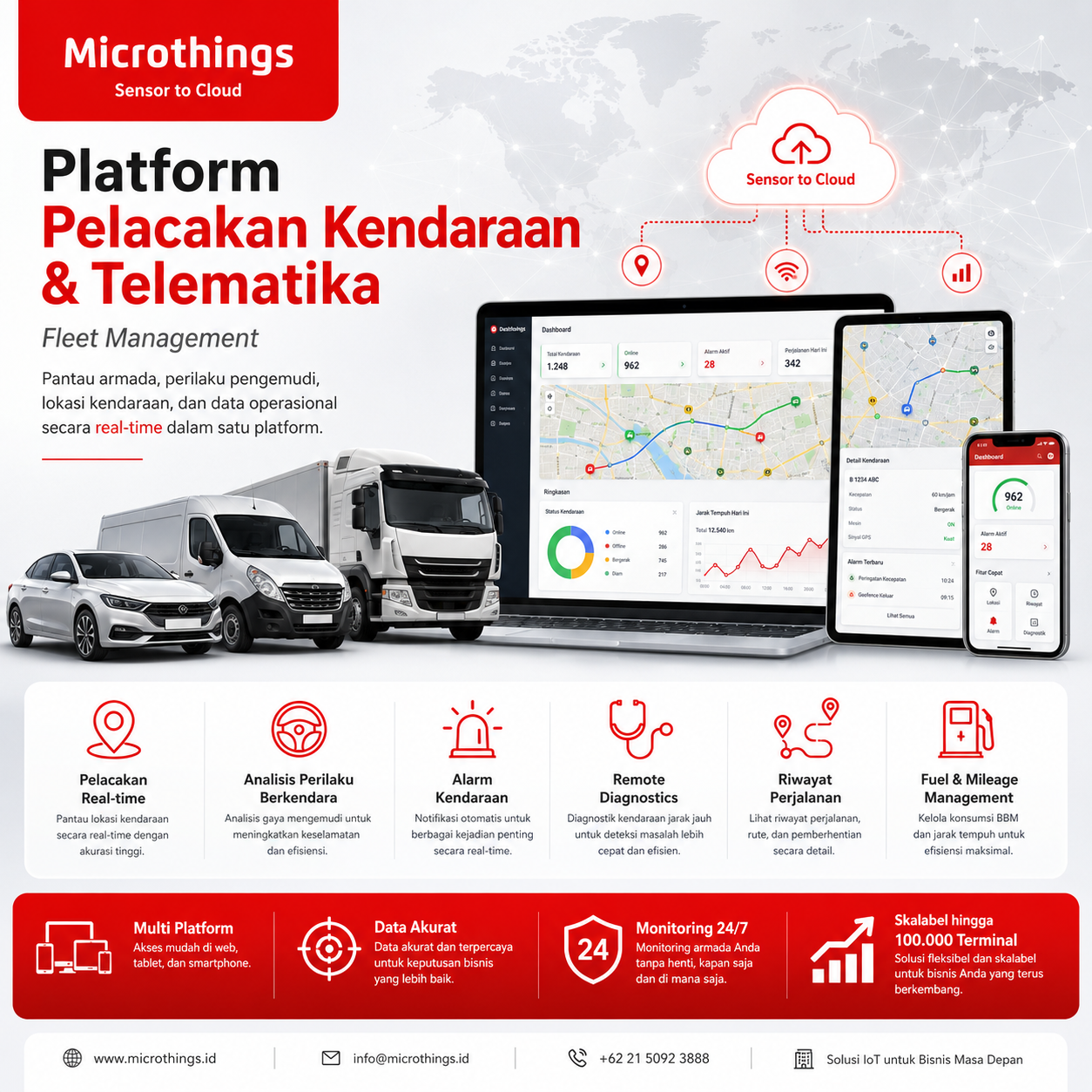 Platform Pelacakan Kendaraan dan Telematika 13072026 Platform Pelacakan Kendaraan dan Telematika 13072026