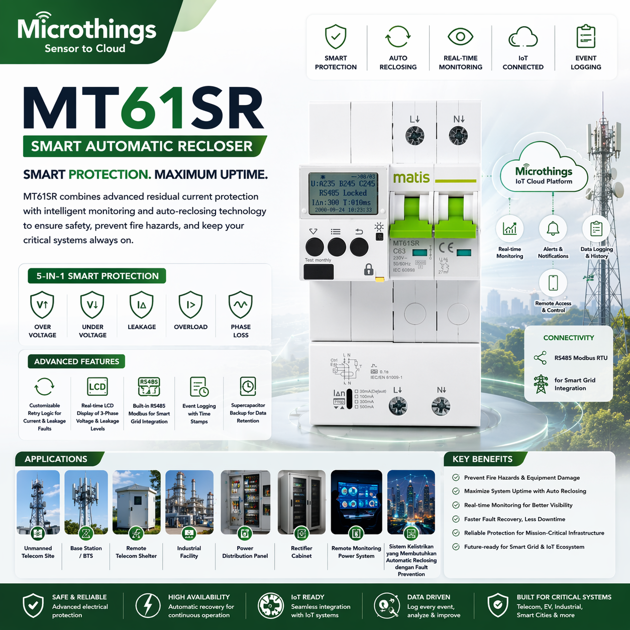 Smart Automatic Recloser 20226-04-18