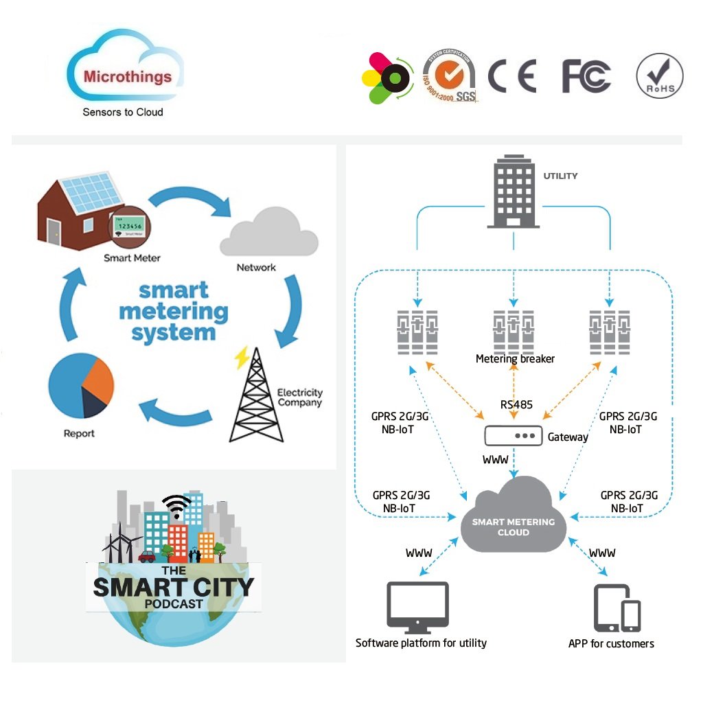 Iot Based Smart Metering System – UESXP