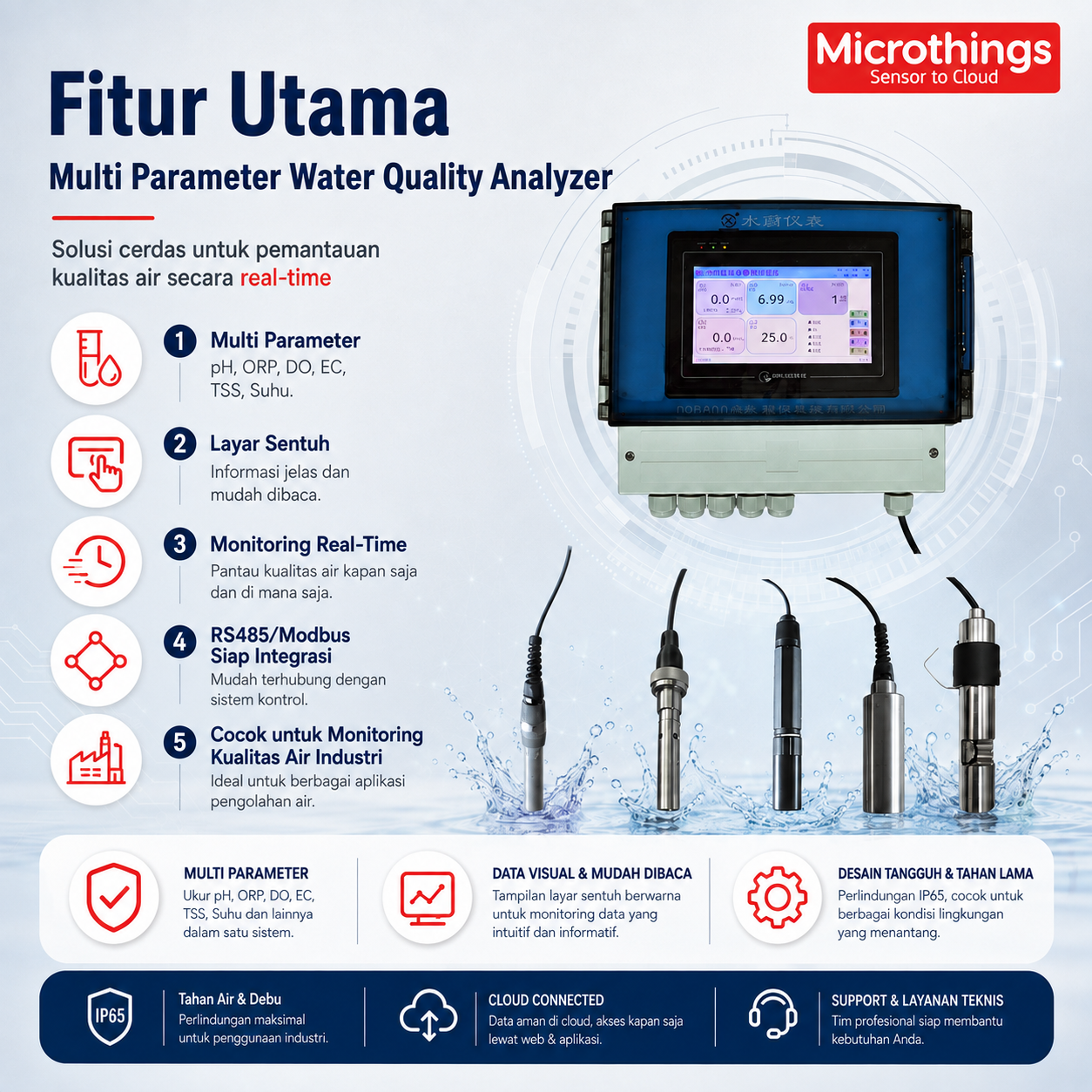 Multi Parameter Water Quality Analyzer - Image 3