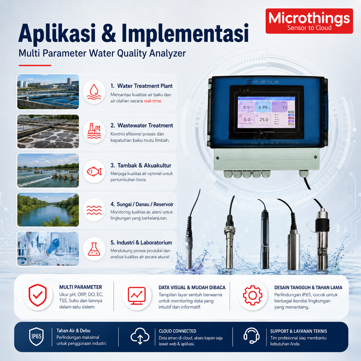 Multi Parameter Water Quality Analyzer - Image 4