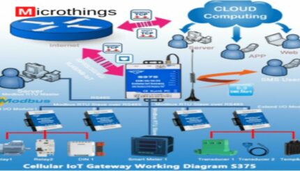 Parameter Peralatan Otomasi Non Standar