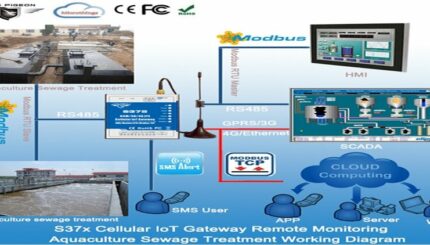 Monitoring Konsumsi Kontrol Energi Berbasis Internet of Things