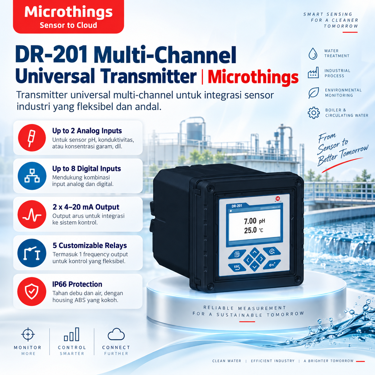 DR-201 Multi-Channel Universal Transmitter DR-201 Multi-Channel Universal Transmitter