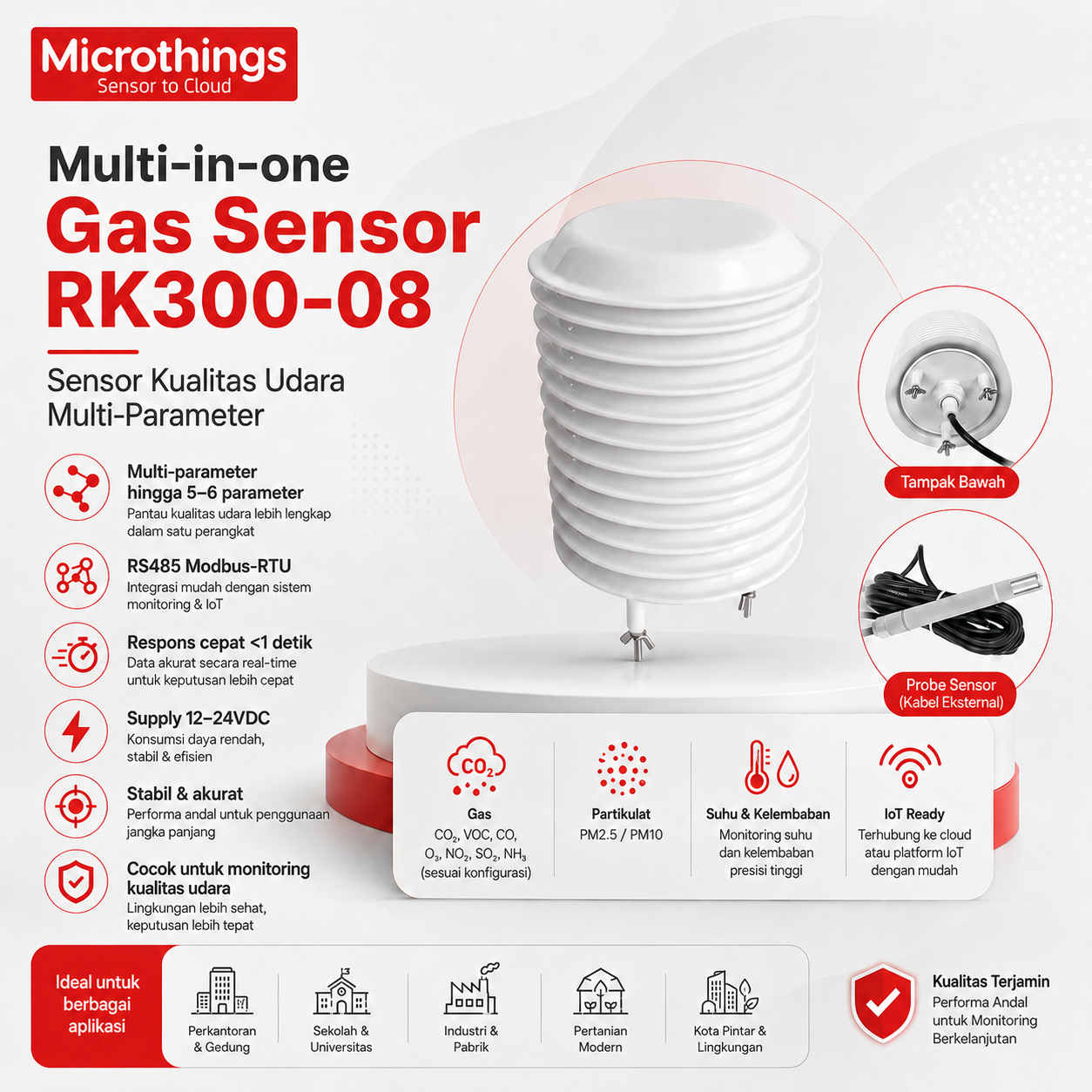 Multi-in-one Gas Sensor RK300-08 23062026