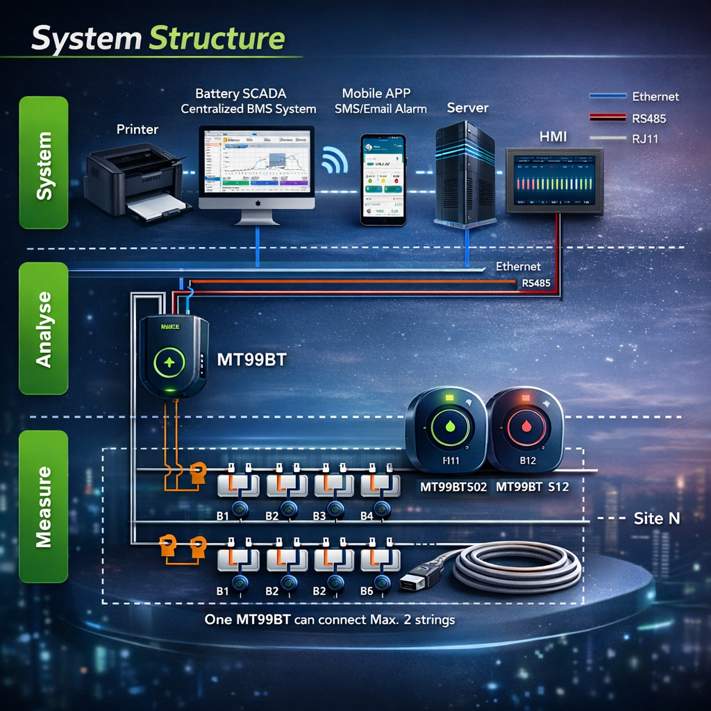 Battery Monitoring Solution 2026-04-04-1