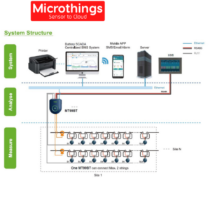 Battery Monitoring System
