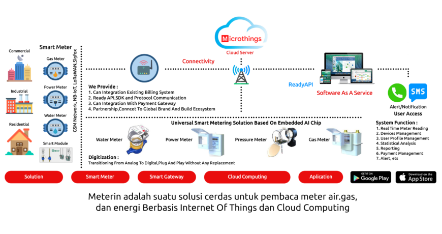 Meterin Aplication Platform