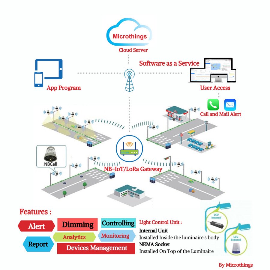 Smart Lighting Platform