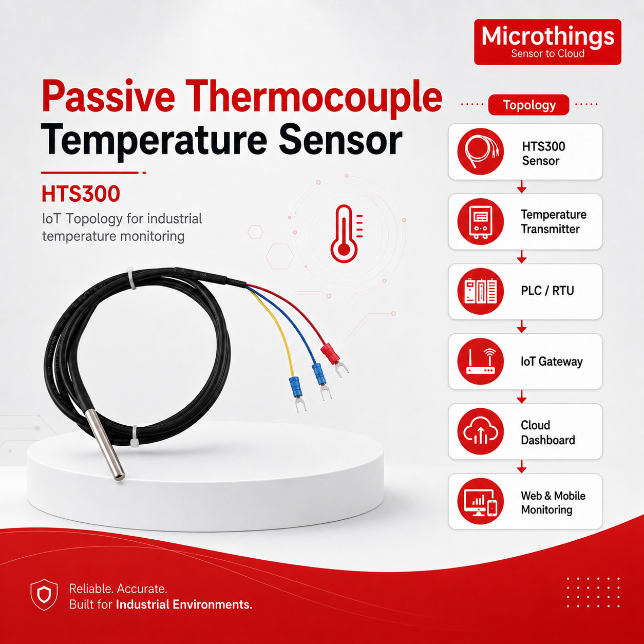 Passive Thermocouple Temperature Sensor HTS300 - Image 2