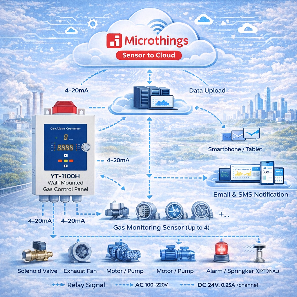 Gas Alarm Controller 2026-03-15-1