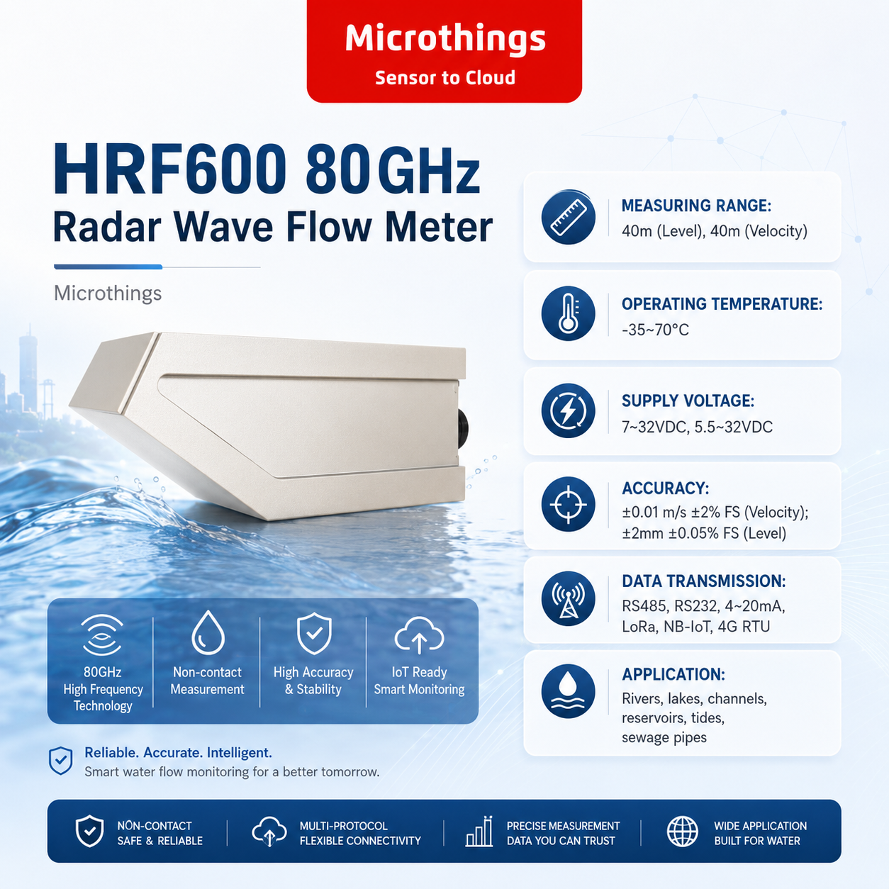 HRF600 80GHz Radar Wave Flow Meter 09082026 HRF600 80GHz Radar Wave Flow Meter 09082026