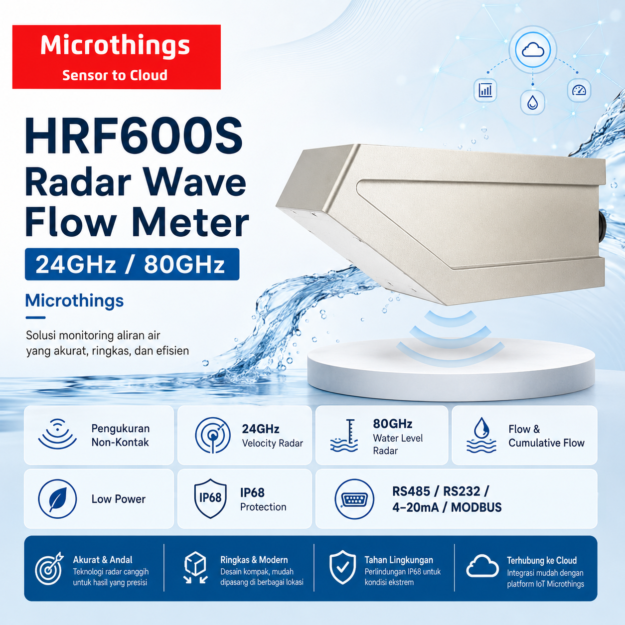 HRF600S Radar Wave Flow Meter 10082026 HRF600S Radar Wave Flow Meter 10082026