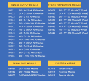 Distributed IO Modules