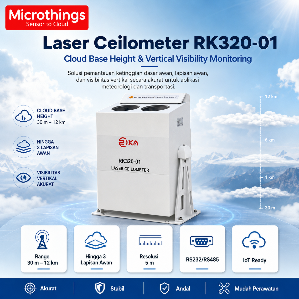 Laser Ceilometer RK320-01 22062026 Laser Ceilometer RK320-01 22062026