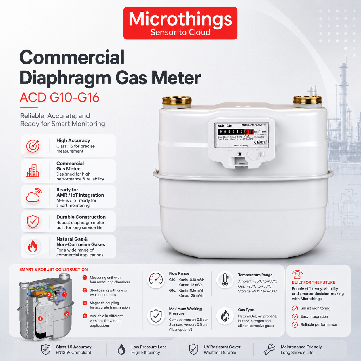 Commercial Diaphragm Gas Meter 17052026 Commercial Diaphragm Gas Meter 17052026
