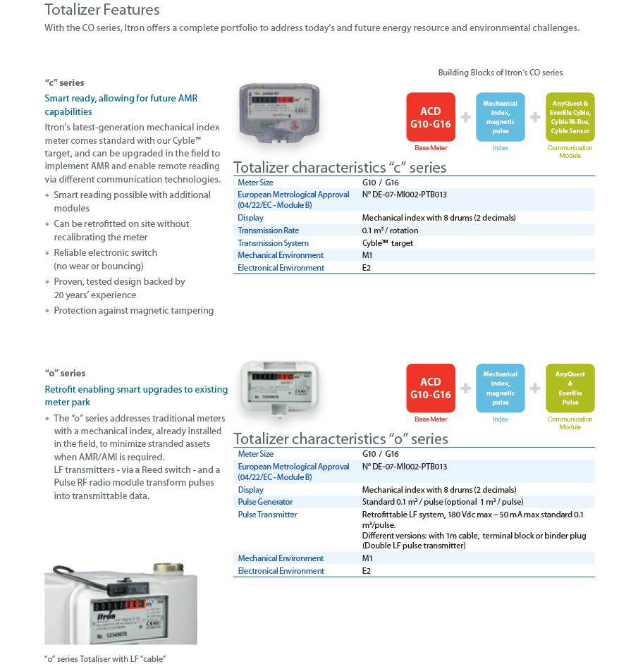 Gas Allocation Meter Commercial Diaphragm Gas Meter - Solusi Pintar untuk Industri Otomasi