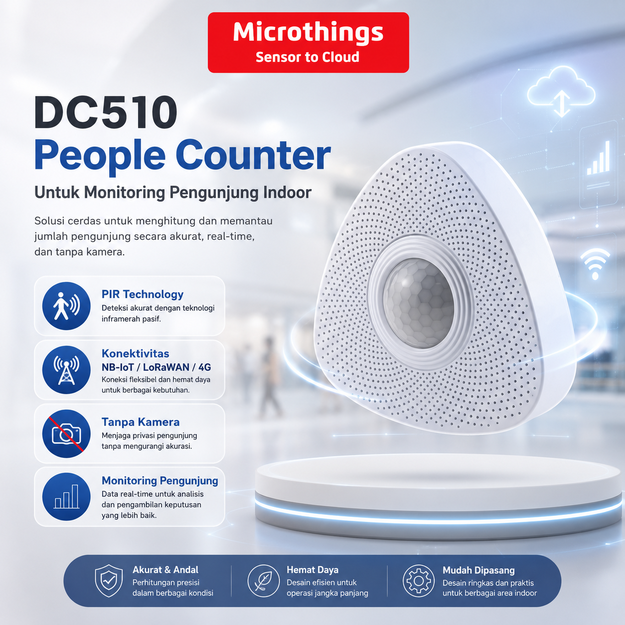 DC510 People Counter 01082026