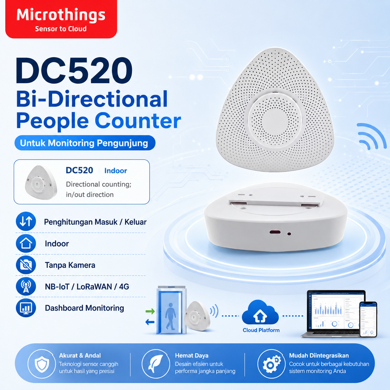 DC520 Bi-Directional People Counter 01082026 DC520 Bi-Directional People Counter 01082026