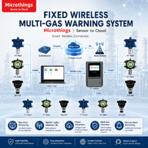 Fixed Wireless Multi-Gas Team Warning System 08082026