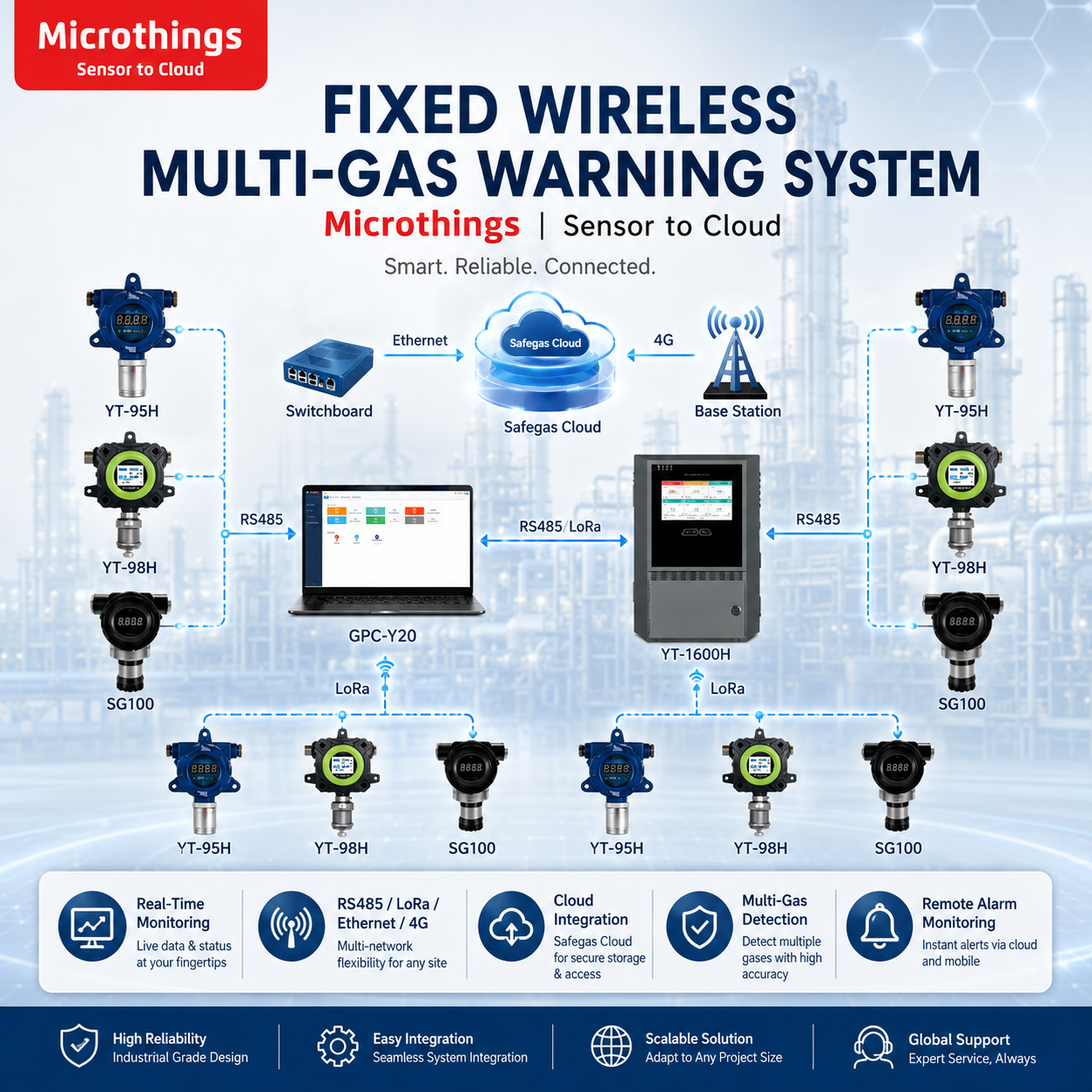 Fixed Wireless Multi-Gas Team Warning System 08082026 Fixed Wireless Multi-Gas Team Warning System 08082026