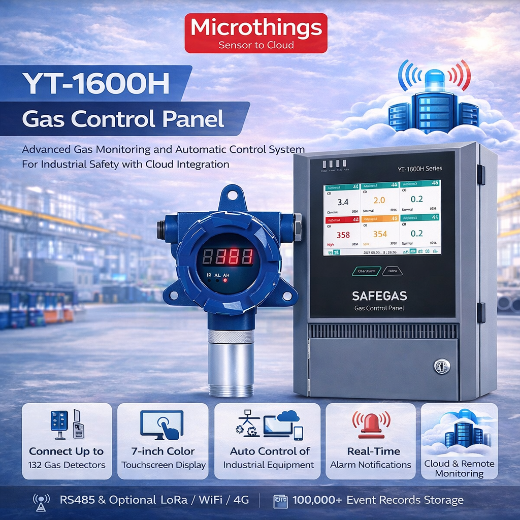 Gas Control Panel 2026-03-15