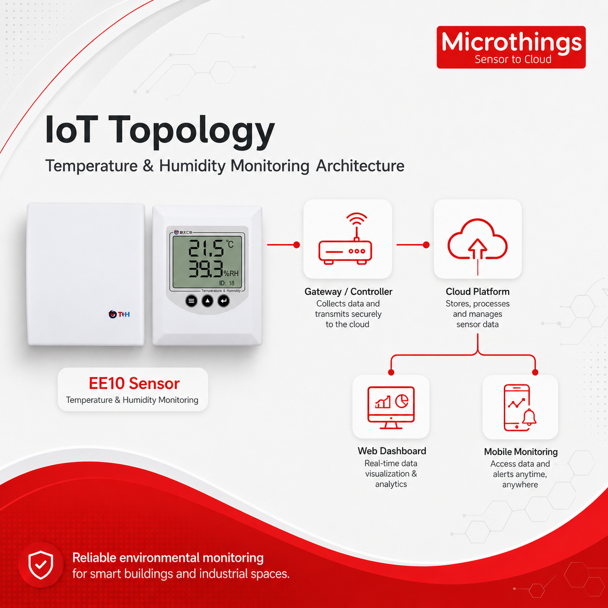 Temperature and humidity sensor EE10 - Image 2