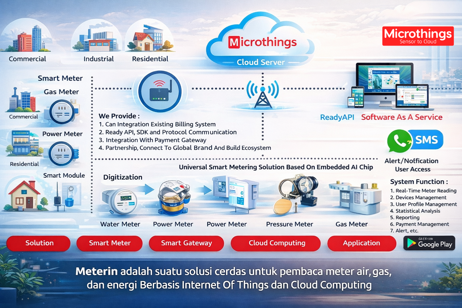 Meterin Solusi Cerdas untuk Pembaca Meter