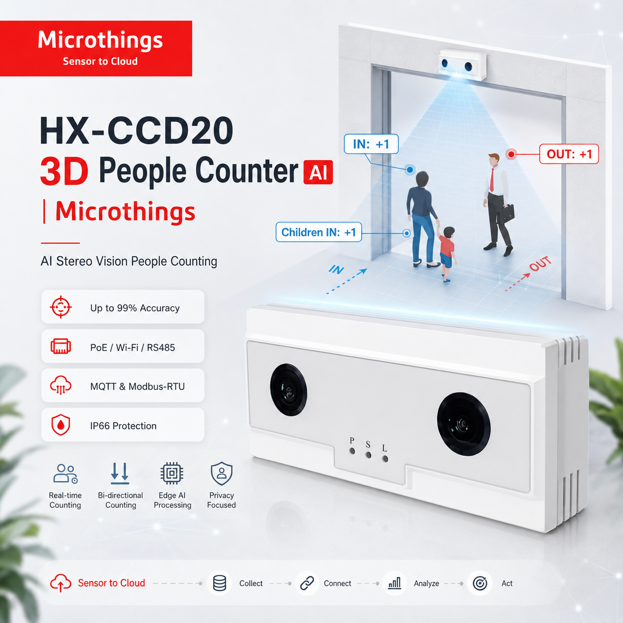 HX-CCD20 3D People Counter 22082026 HX-CCD20 3D People Counter 22082026