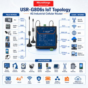 4G Industrial Cellular Router USR-G806s 12052026