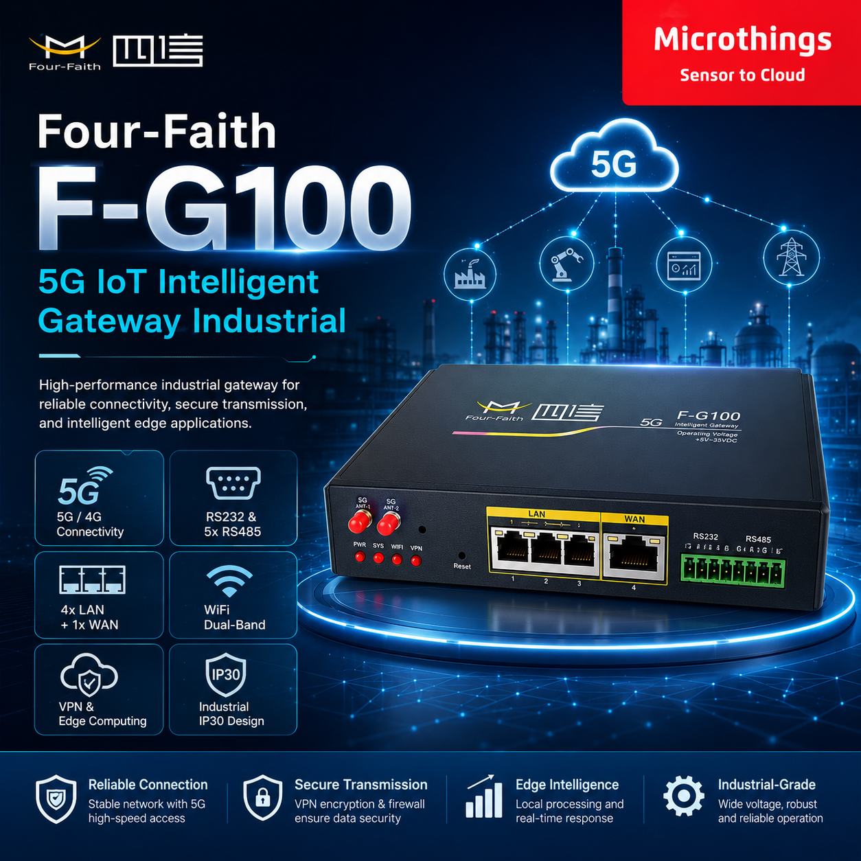 F-G100 5G IoT Intelligent Gateway 18072026