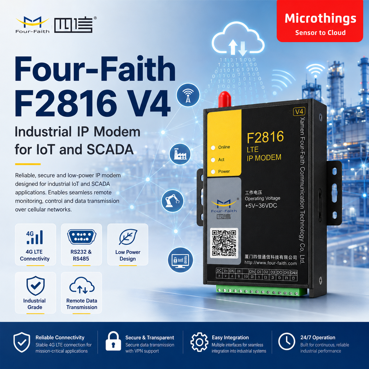 F2816 Industrial IP Modem 20072026