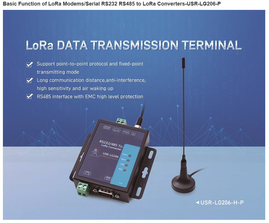 Point to Point LoRa Modems - Sensor to Cloud and Industrial Internet of ...