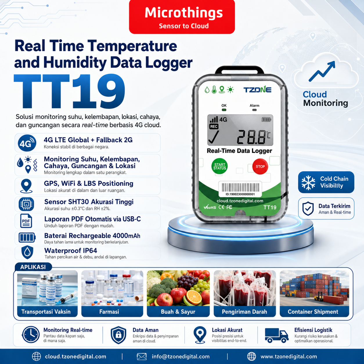 Real Time Temperature and Humidity Data Logger TT19 21062026